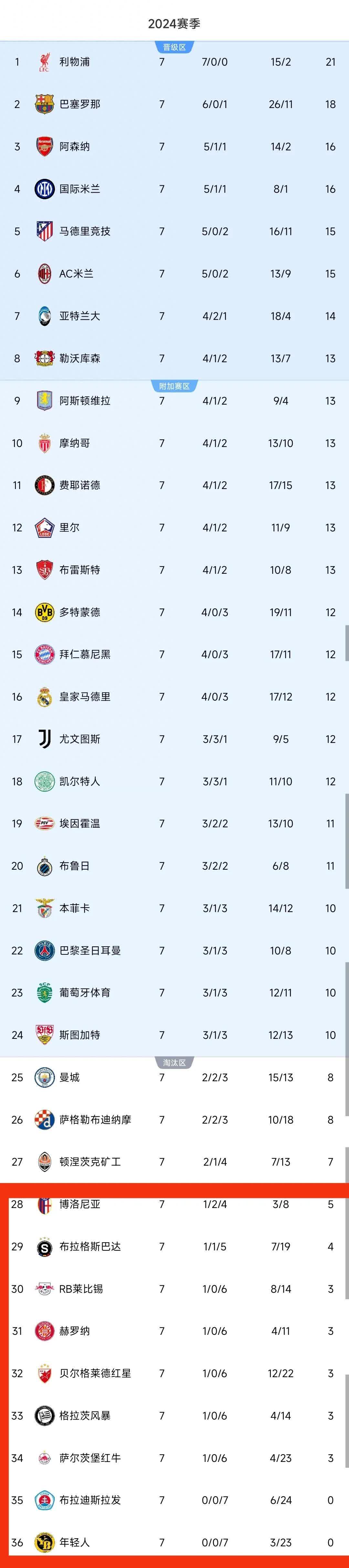 开云体育网址-AC米兰主场胜出，继续领跑积分榜的简单介绍